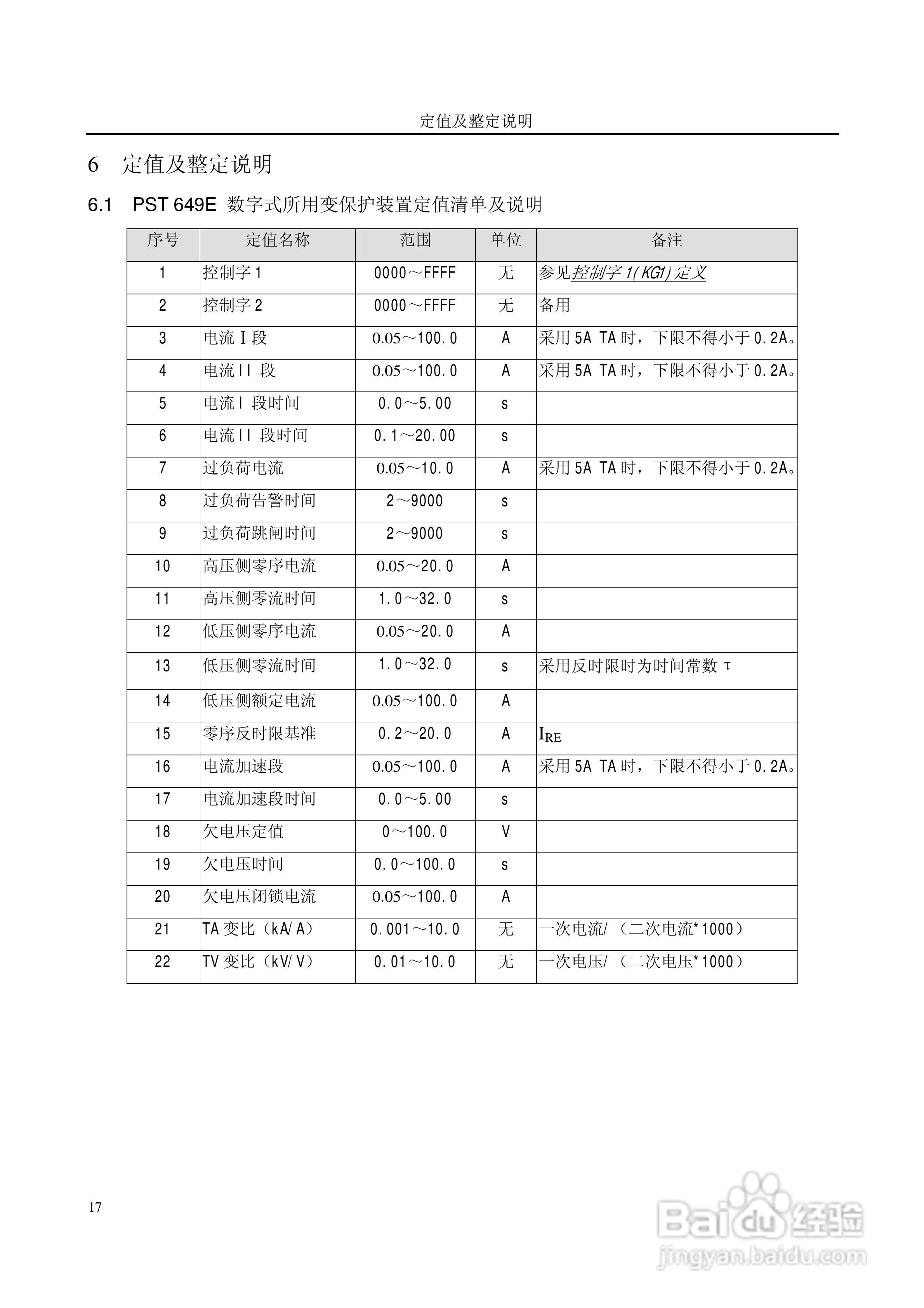 国电南自PST649E数字式厂用变压器保护装置使用说明书:[3]