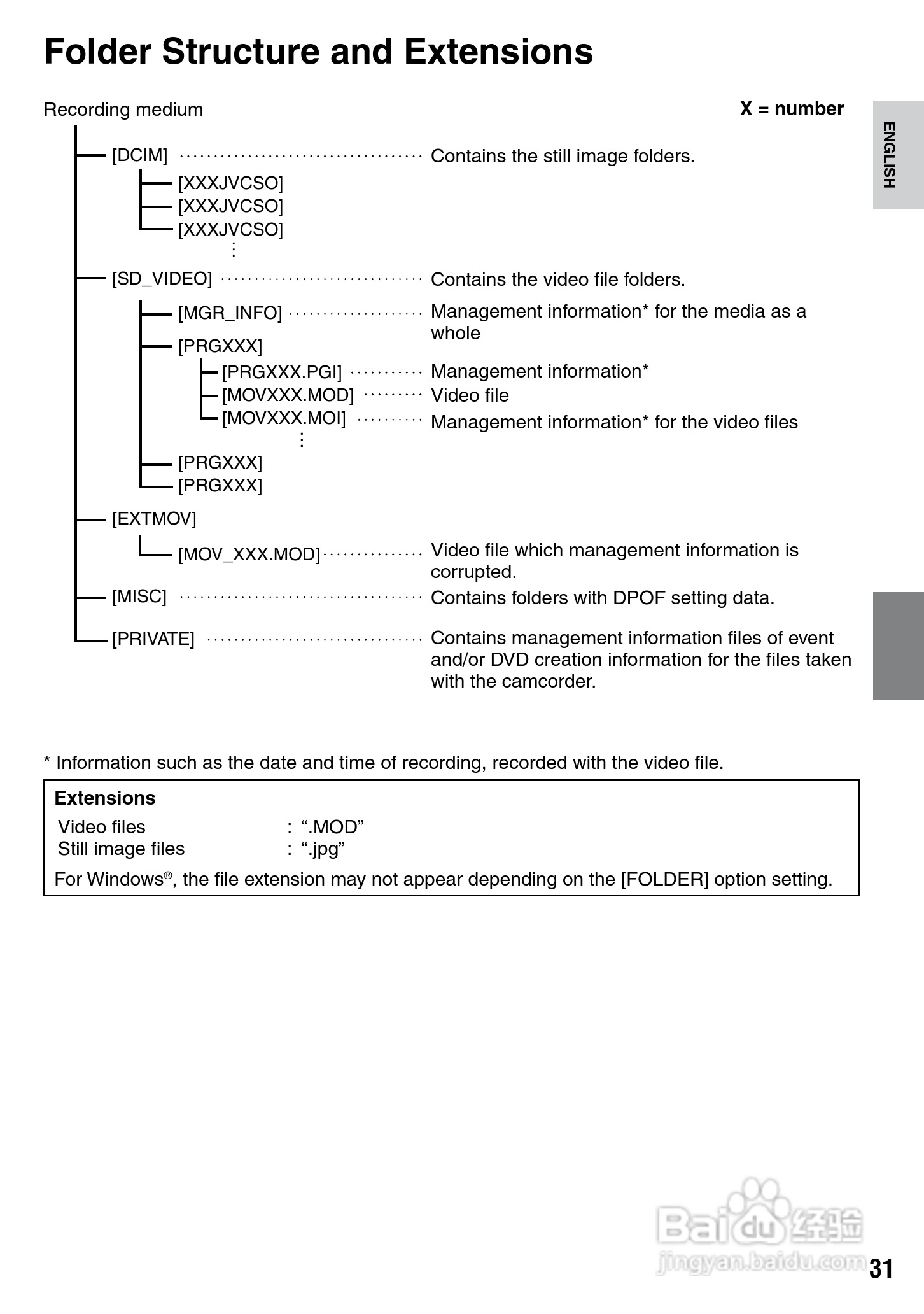 胜利GZ-MS100数码摄像机使用说明书:[4]