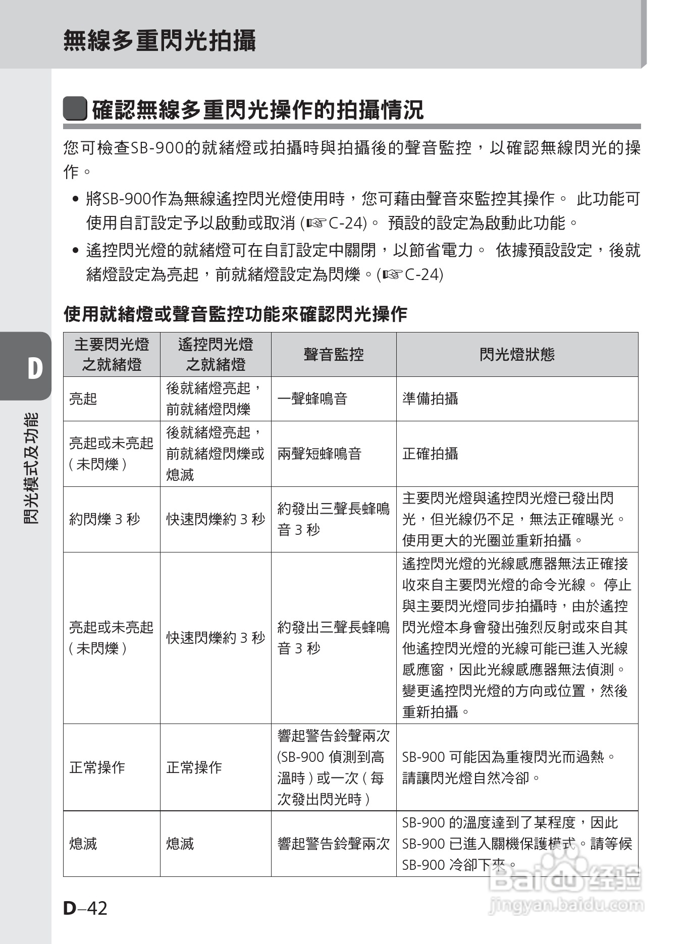 尼康SB-900数码相机使用说明书.:[9]