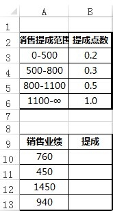 逻辑判断函数:IF函数