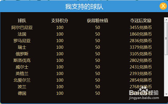 《征服OL》欧洲杯活动之冠军竞猜经验分享