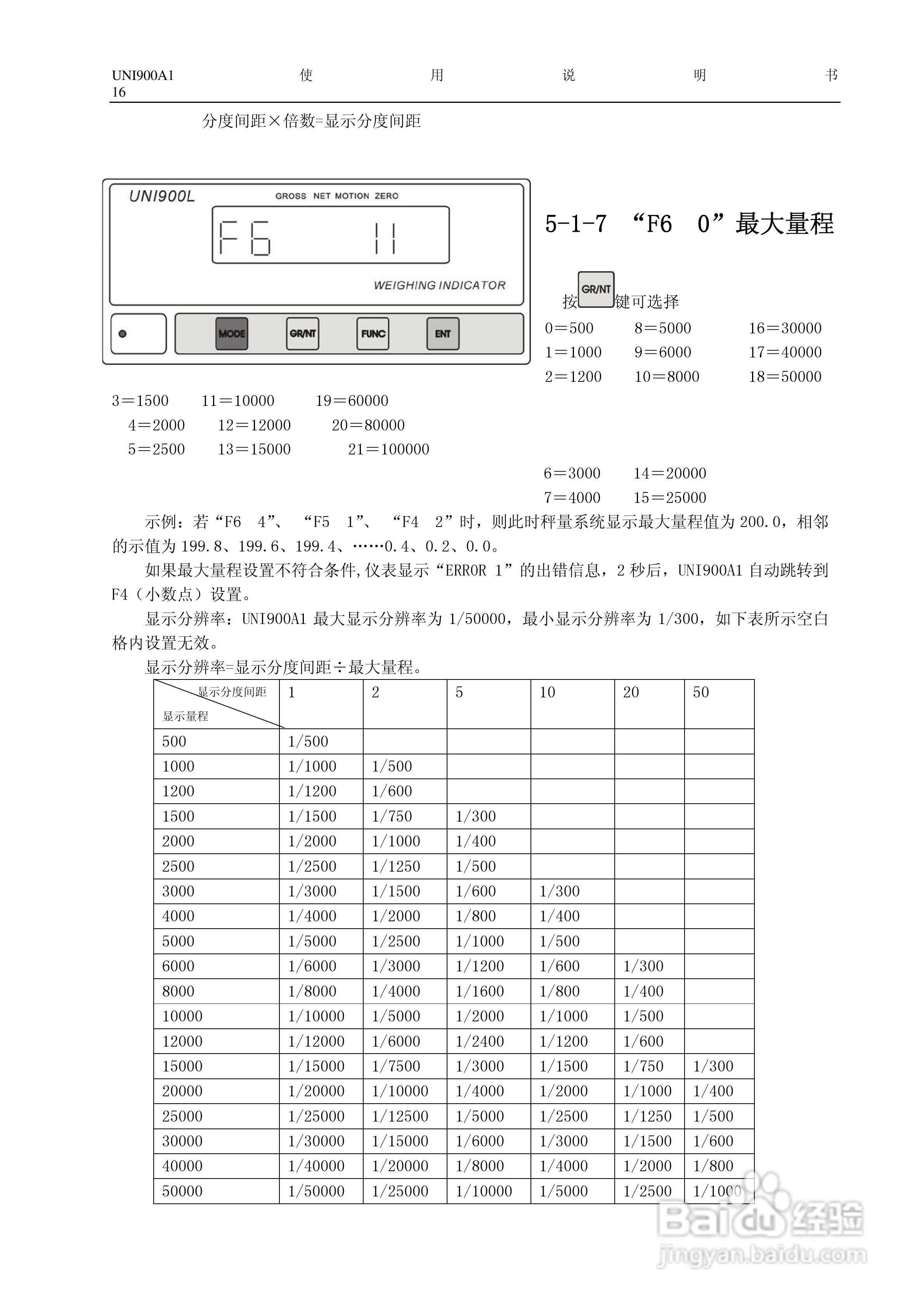 长陆UNI900A1称重显示控制仪使用说明书:[2]