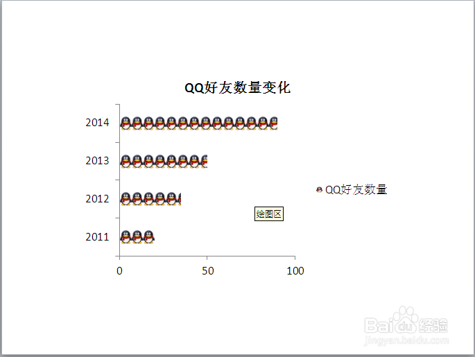 PPT图表的插入及图表图案填充效果的制作