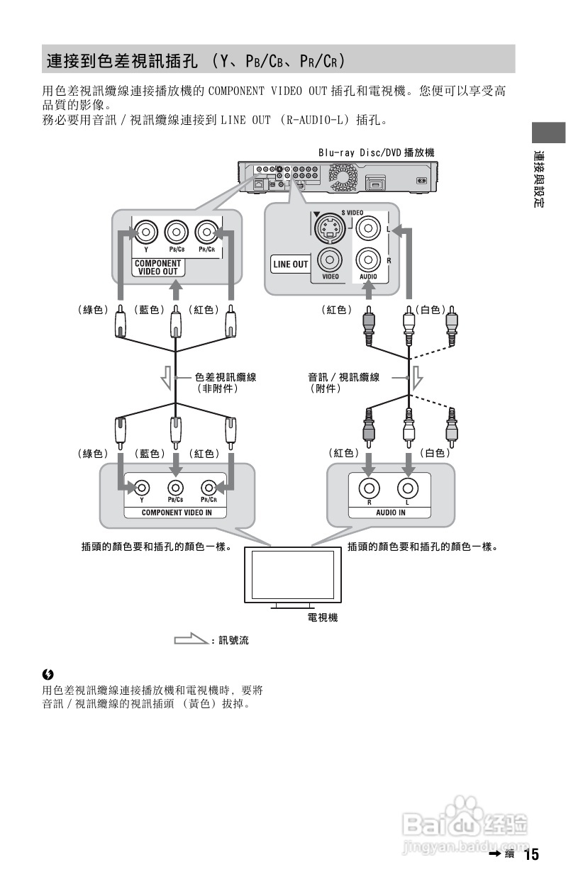 SONY BDP-S765 DVD播放器使用说明书:[1]