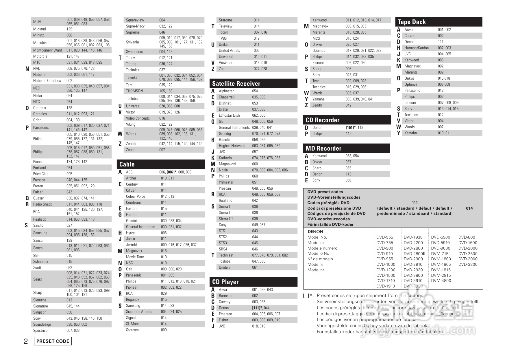 DENON AVR-1708功放用户手册:[4]