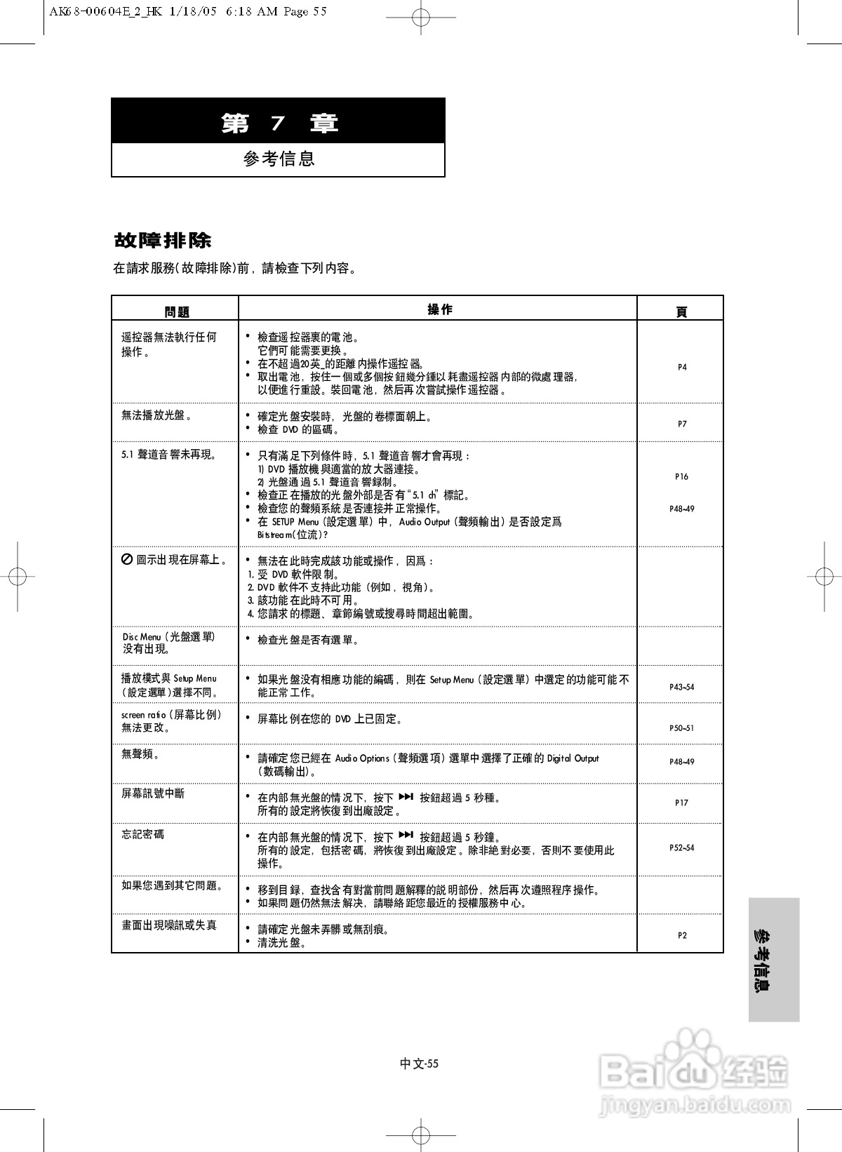 三星DVD-P250K DVD播放机使用说明书:[3]