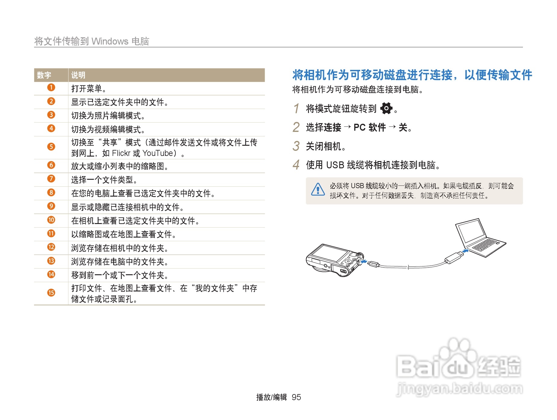 三星WB152F数码相机使用说明书:[10]