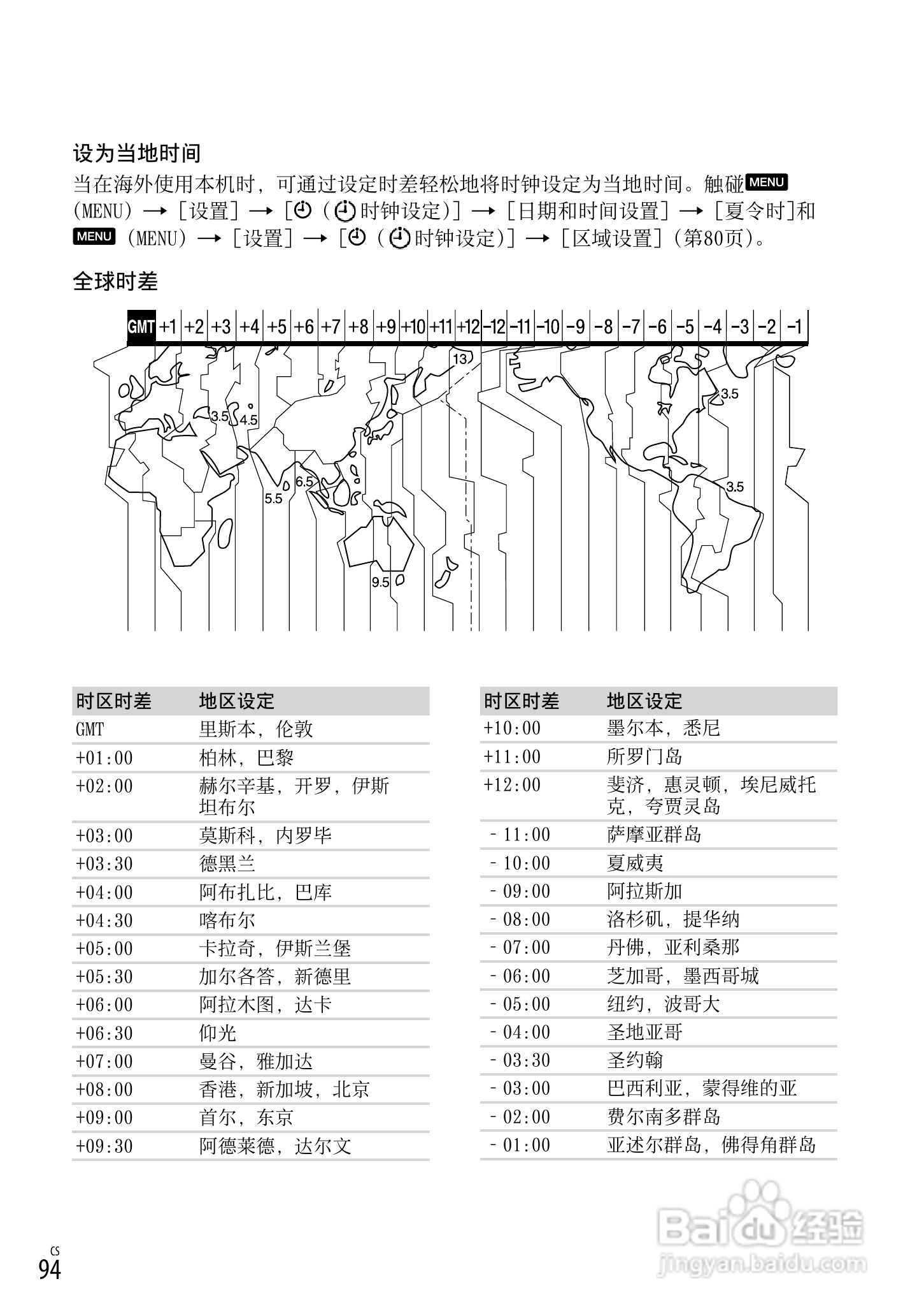 HXR-NX3D1C NXCAM 3D 手持式摄录一体机操作手册:[10]