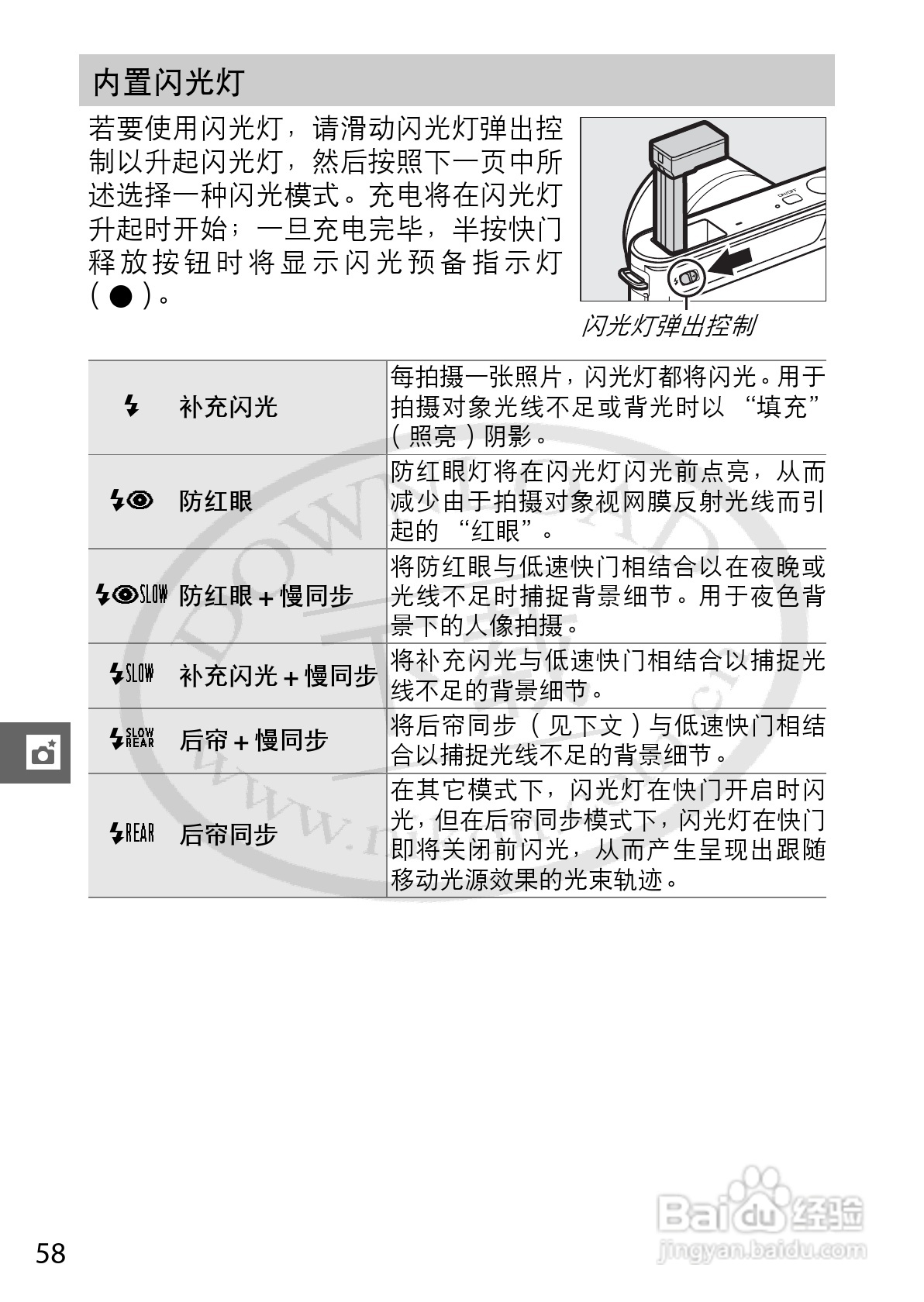 尼康Nikon 1 J1数码相机使用说明书:[8]