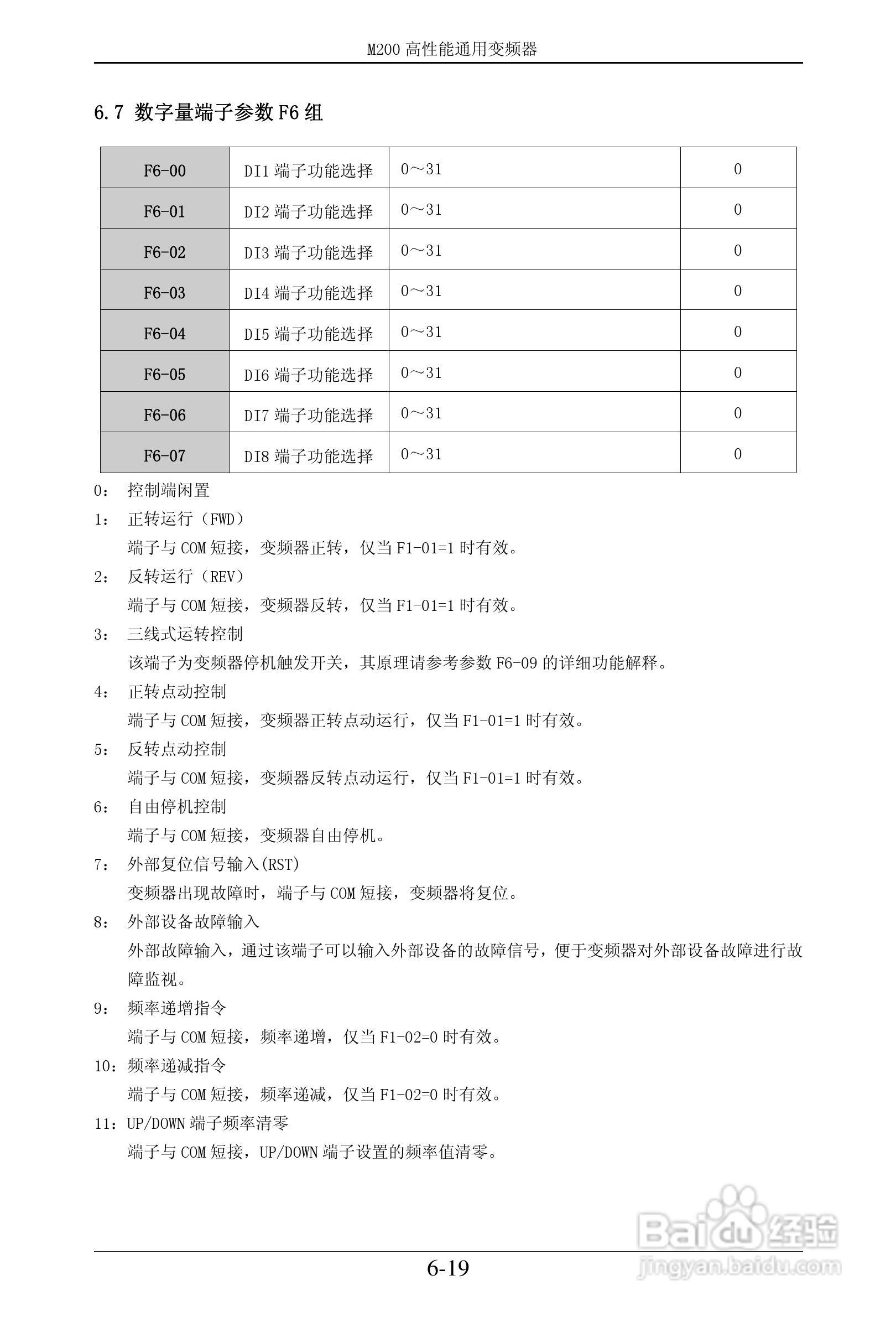 易驱M200-2S0022VER0M00通用变频器使用说明书:[6]