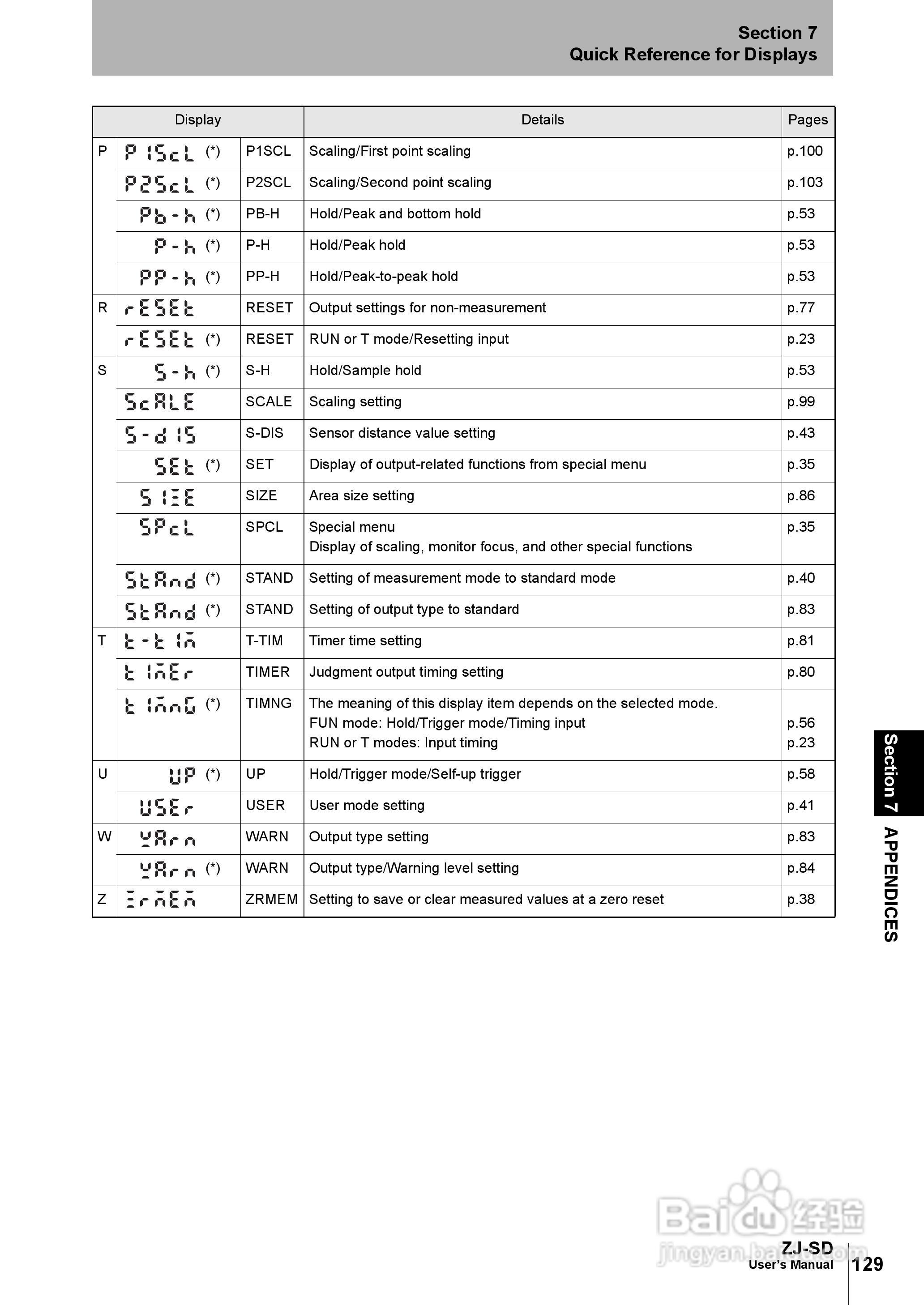 欧姆龙智能静电传感器ZJ-SD用户手册说明书:[15]