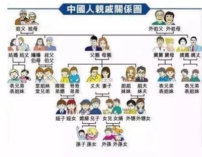 古代的“七父，八母”具体指什么人