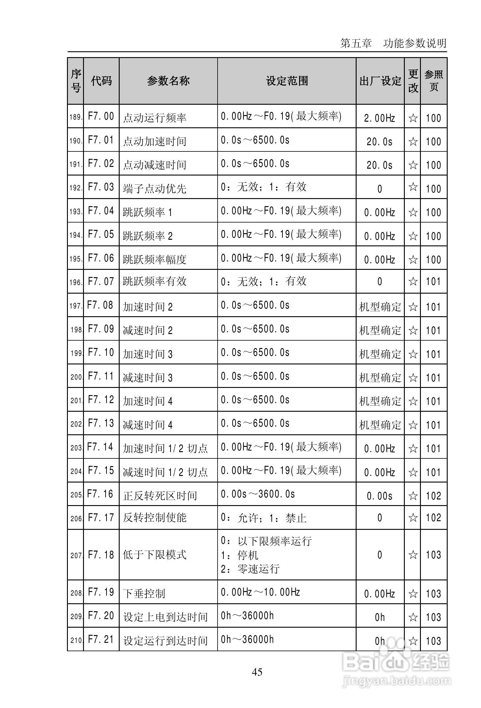 普传PI9200-075G2变频器使用说明书:[5]