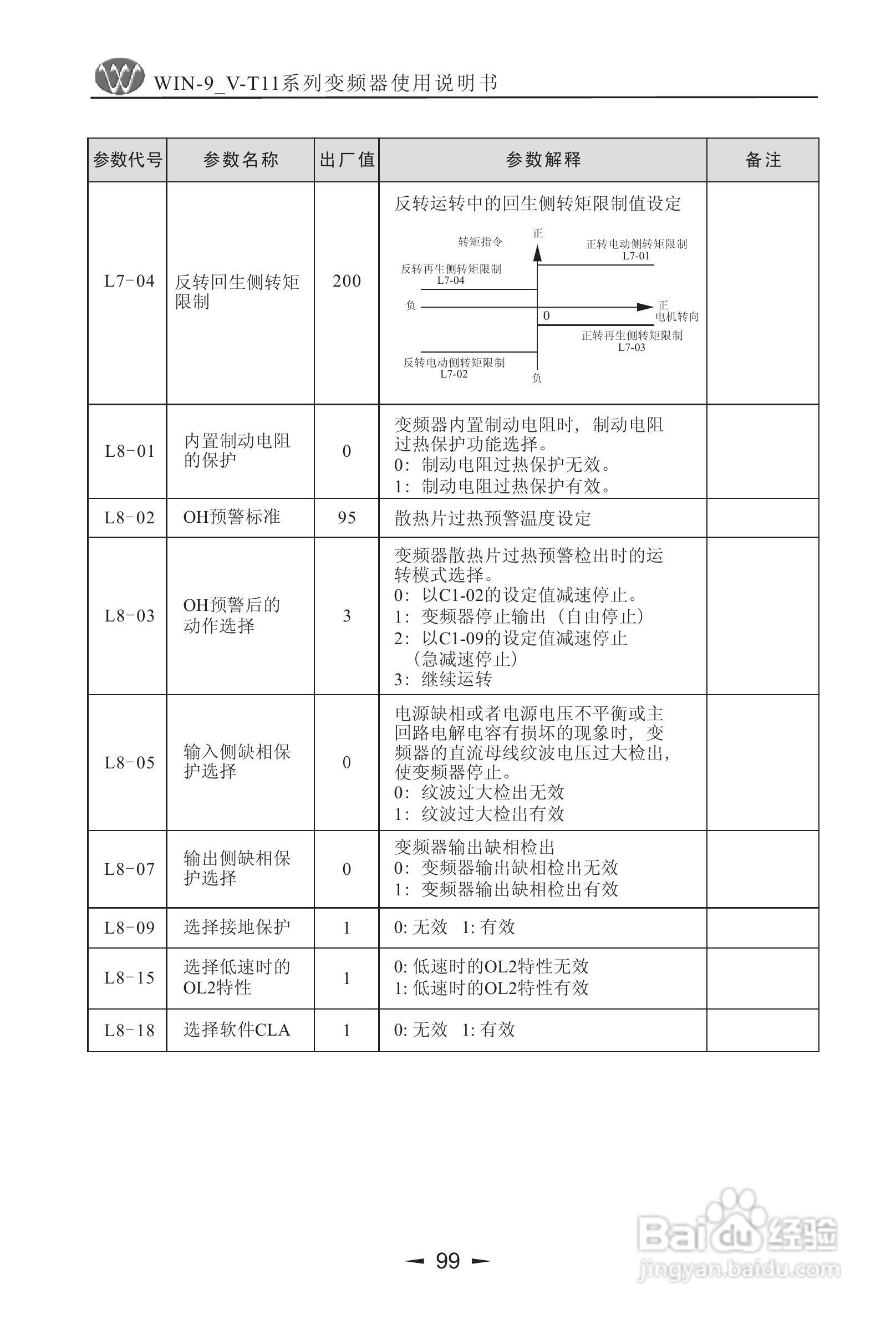 微能WIN_9V-500-800T11变频器使用说明书:[10]