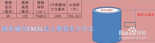 圆形桶用EXCEL怎么算装多少升水