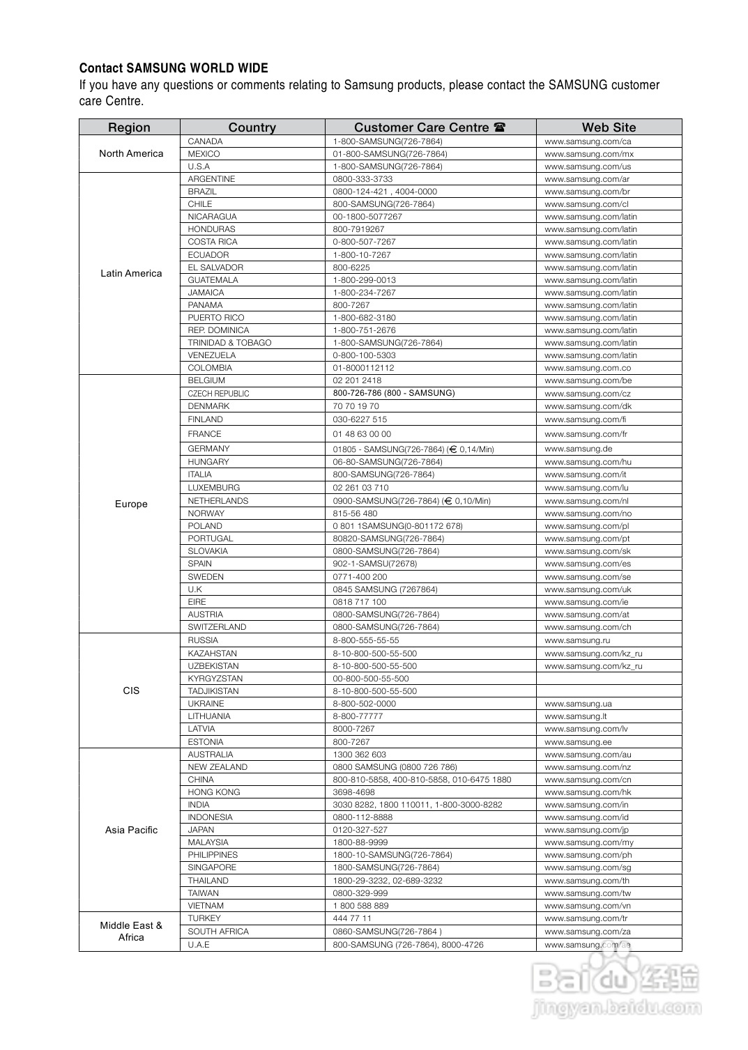 三星HT-Z225家庭影院使用说明书:[4]
