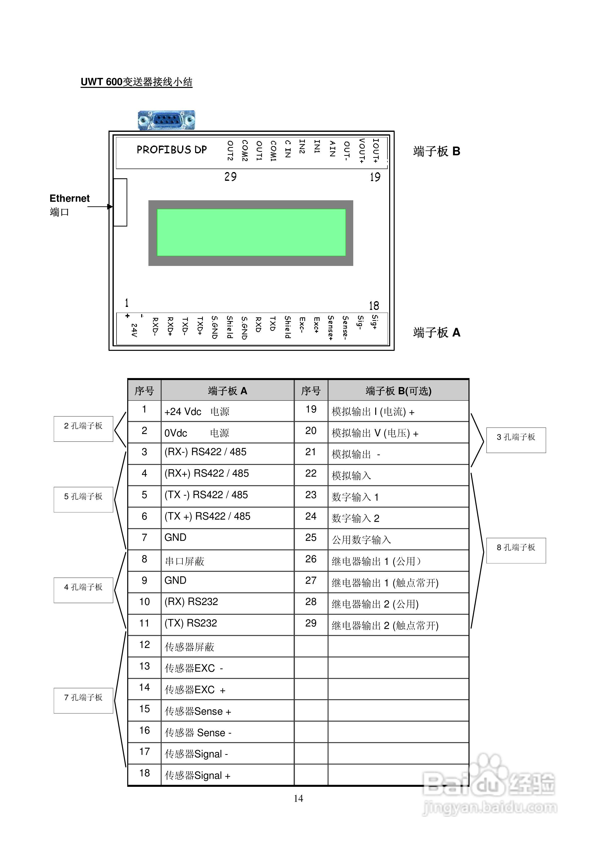 UWT600称重变送器说明书:[2]