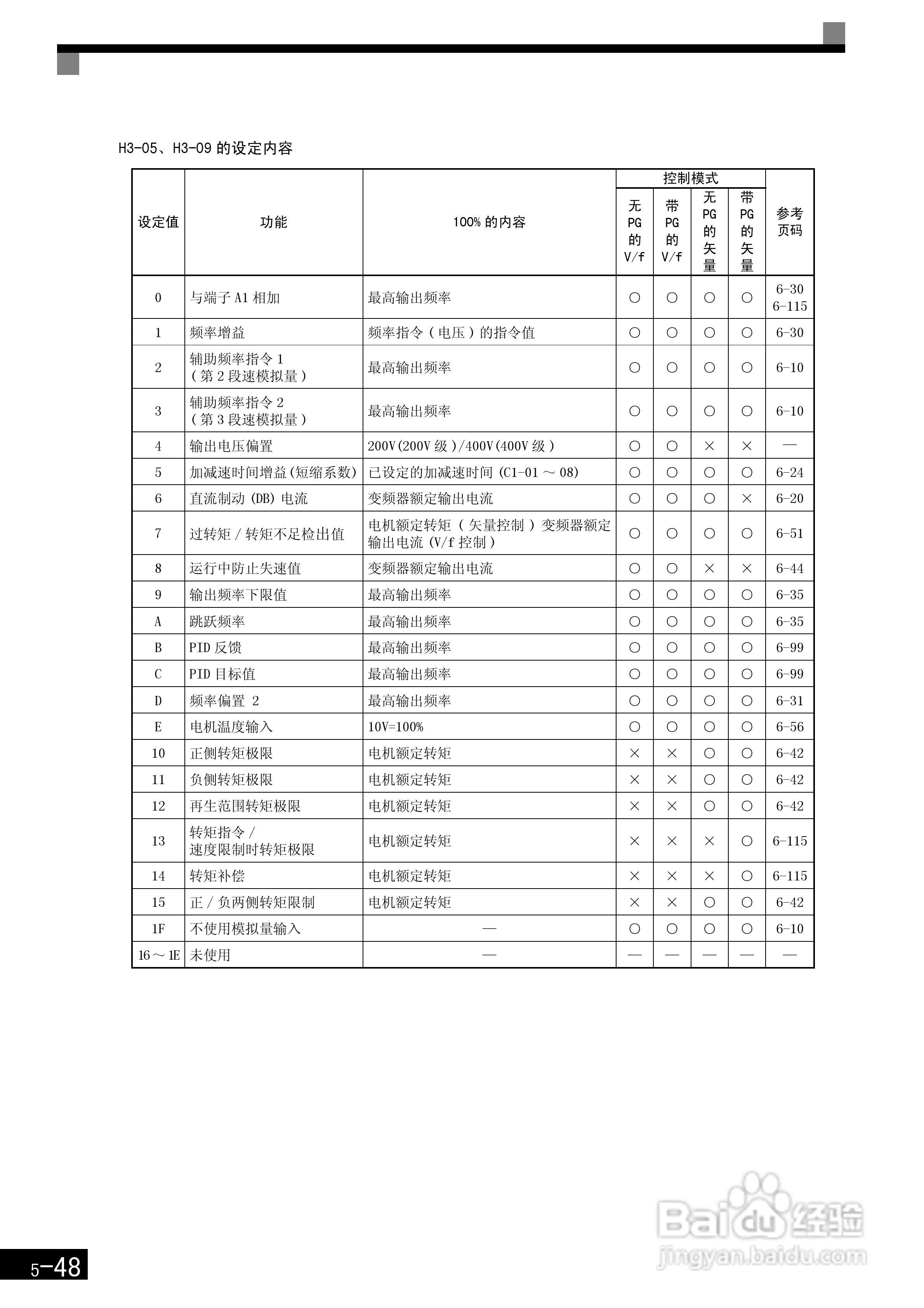 安川CIMR-F7B4300变频器使用说明书:[16]
