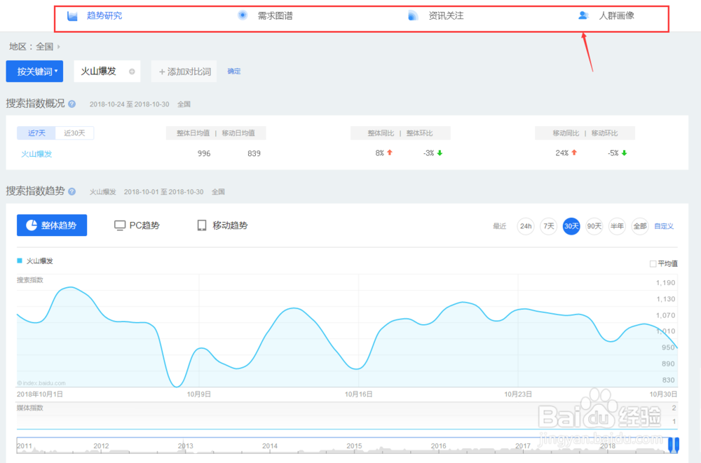 怎么添加百度指数
