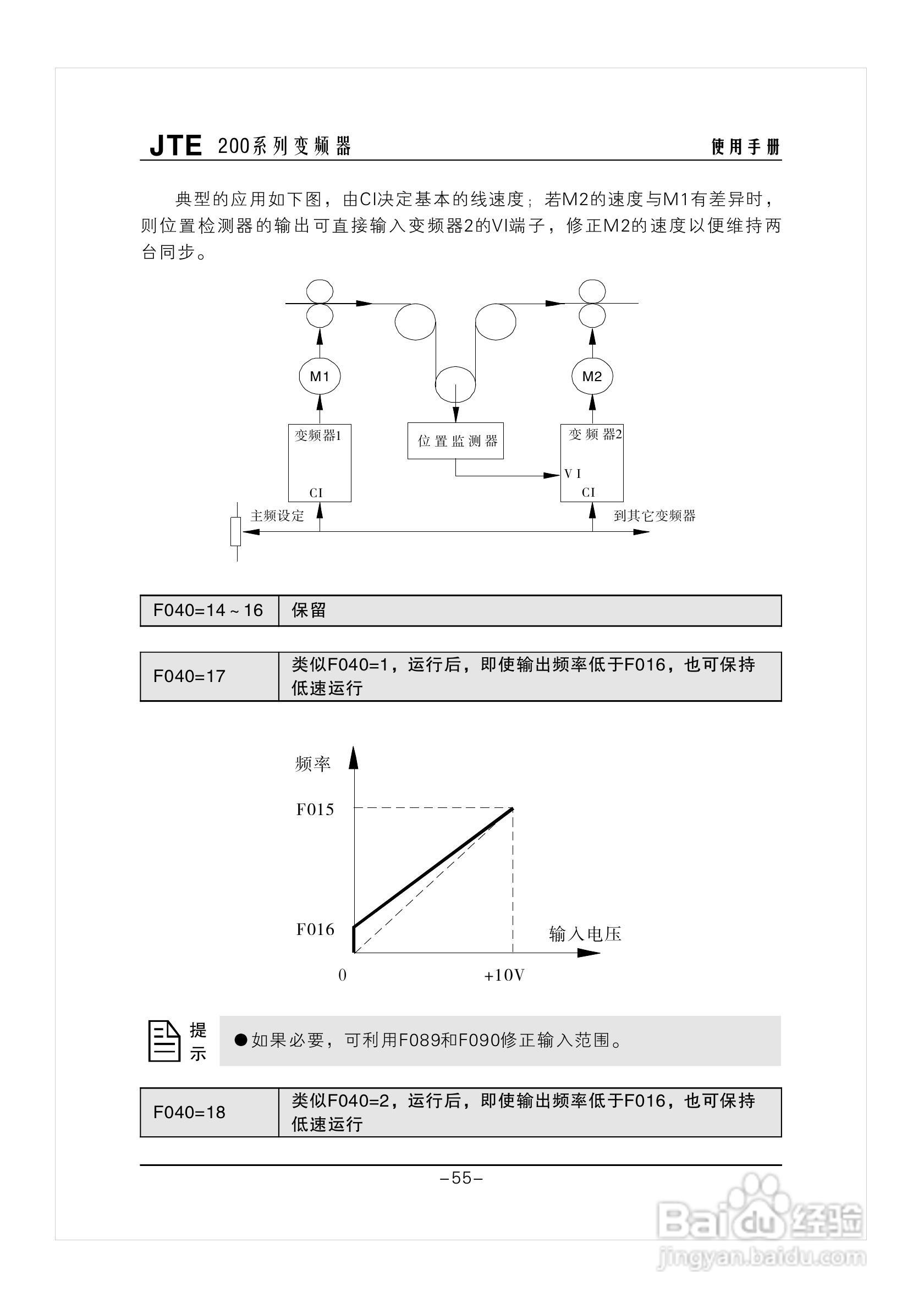 金田JTE200变频器说明书:[6]