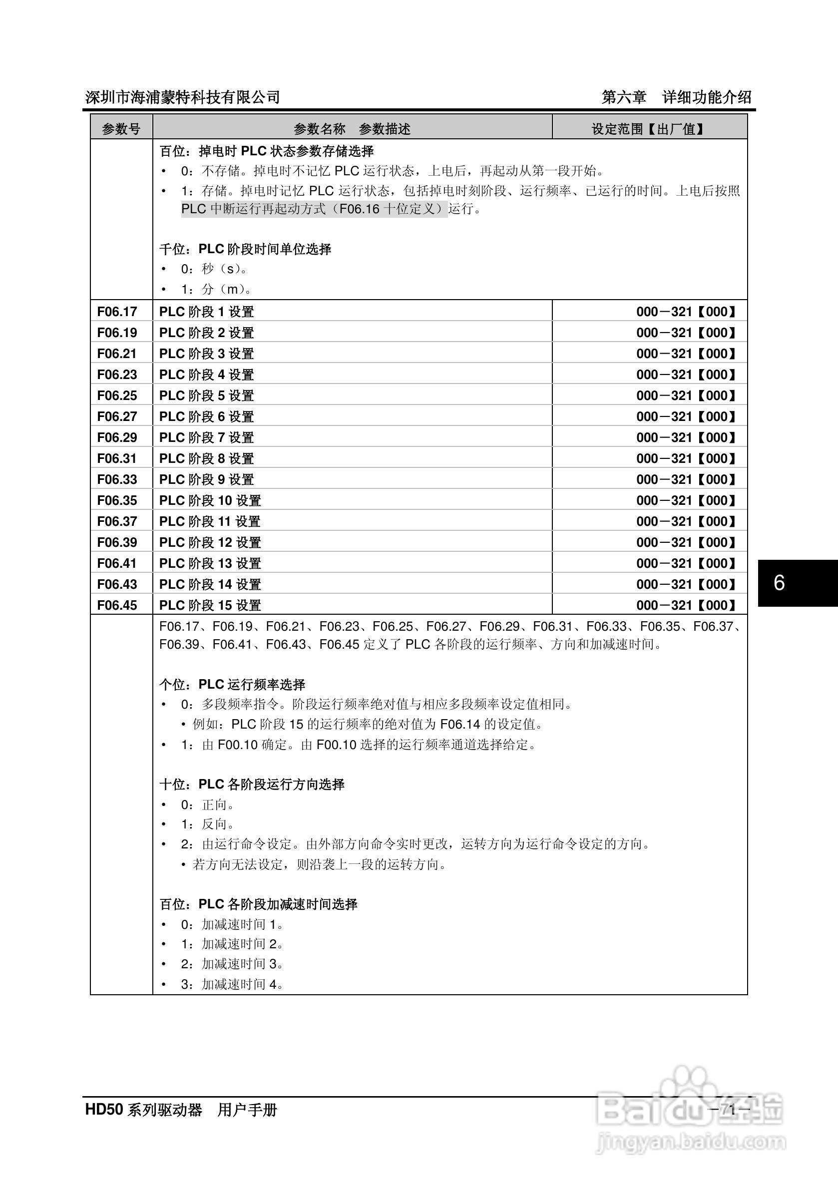 海浦蒙特HD50-6T400G高性能矢量控制驱动器用户手册:[9]