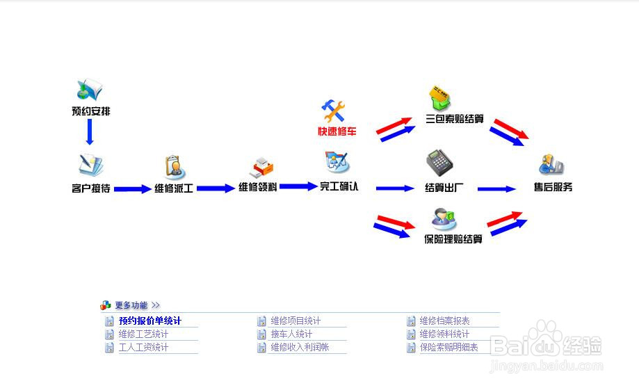 汽车维修管理软件哪个好用？