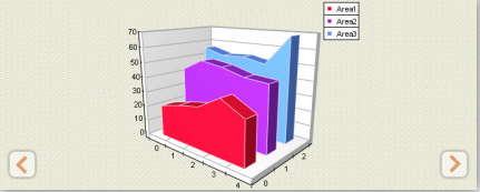 Java/C#/.NET/Javacript统计图表控件选型指南