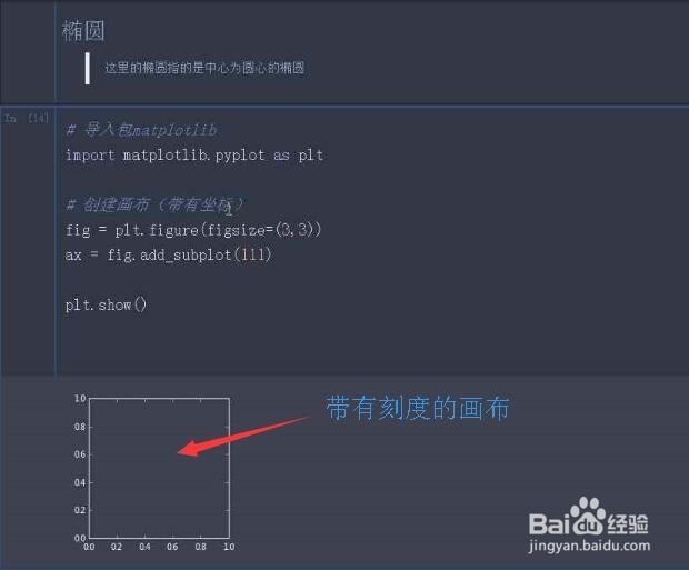 python如何使用matplotlib绘制椭圆的数学公式?