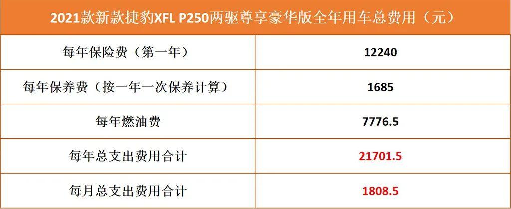 10万左右的车，一年最低的保险费为多少