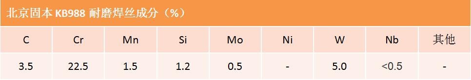刮板输送机中部槽堆焊手册