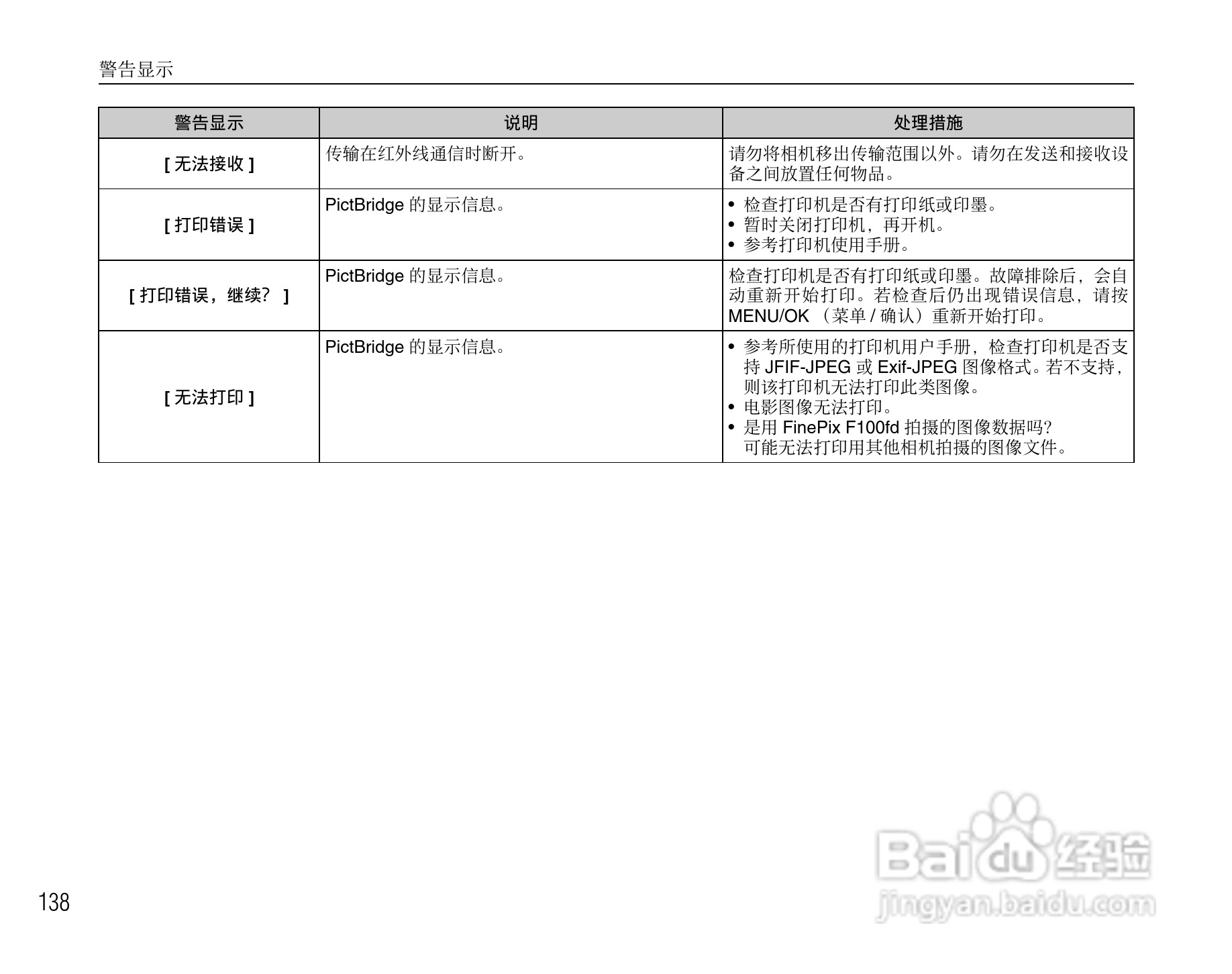 富士FinePix F100fd数码相机使用说明书:[14]