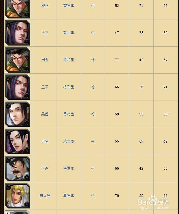 啪啪三国蜀国武将资料