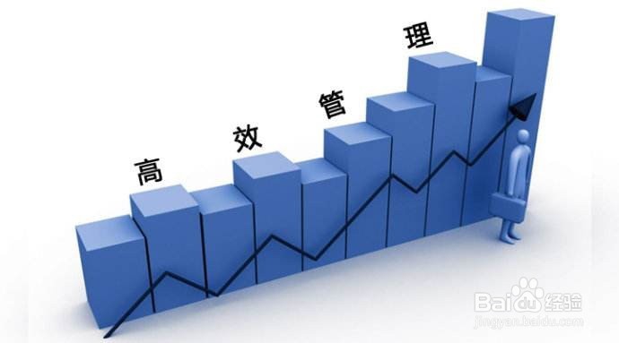 企业面对多项目的管理方式。