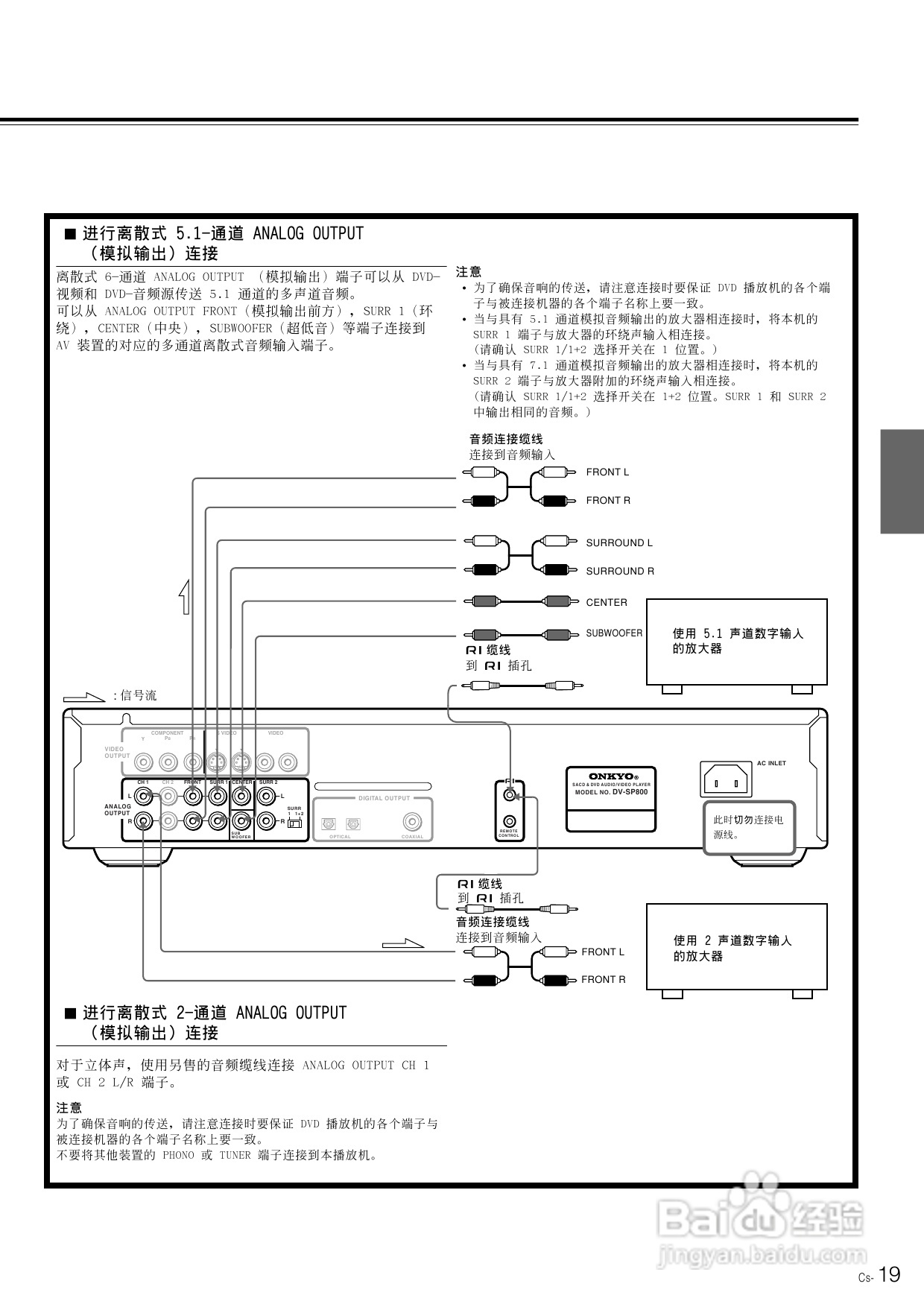 安桥DVD播放机DV-SP800型使用说明书:[1]