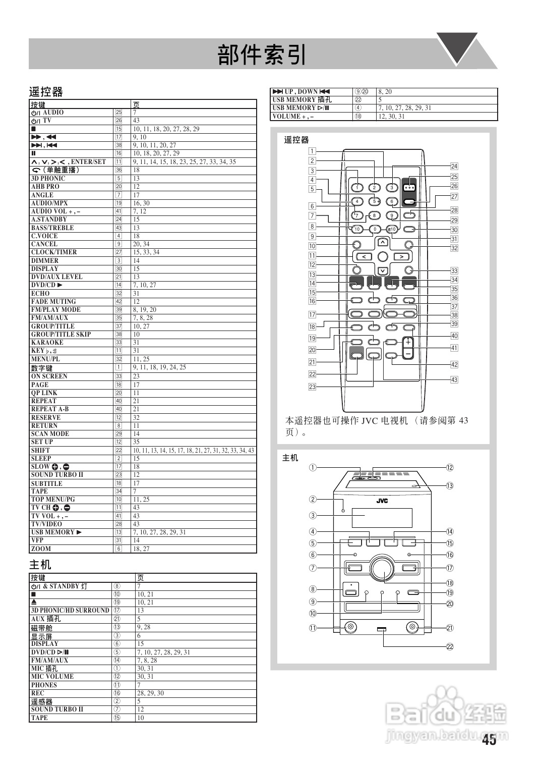 胜利者迷你音响ux-g68uf型使用说明书:[3]
