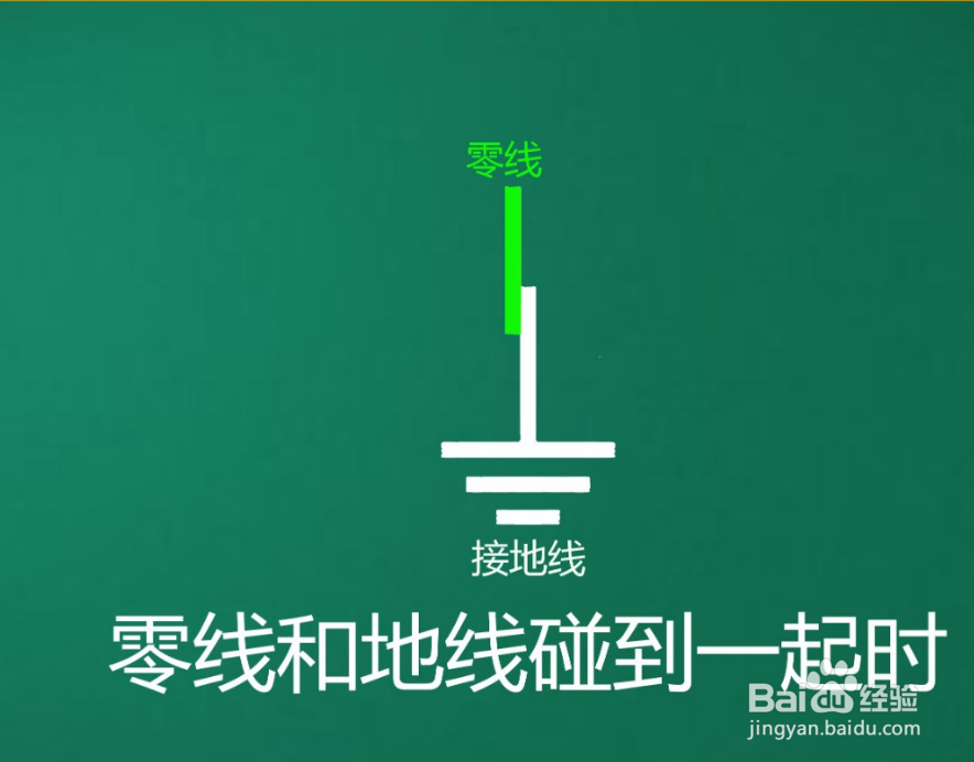 家里跳闸推上去一会又跳下来