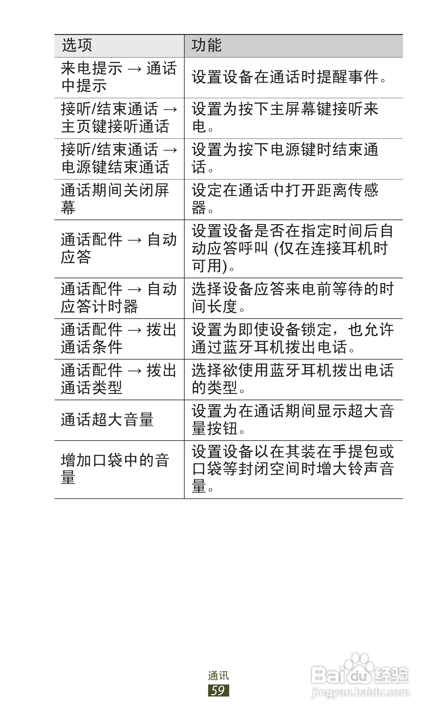 三星 GT-I9260手机说明书:[6]
