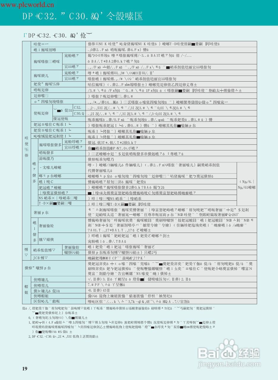 三菱FR-E520S-2.2K-CH变频器说明书:[2]