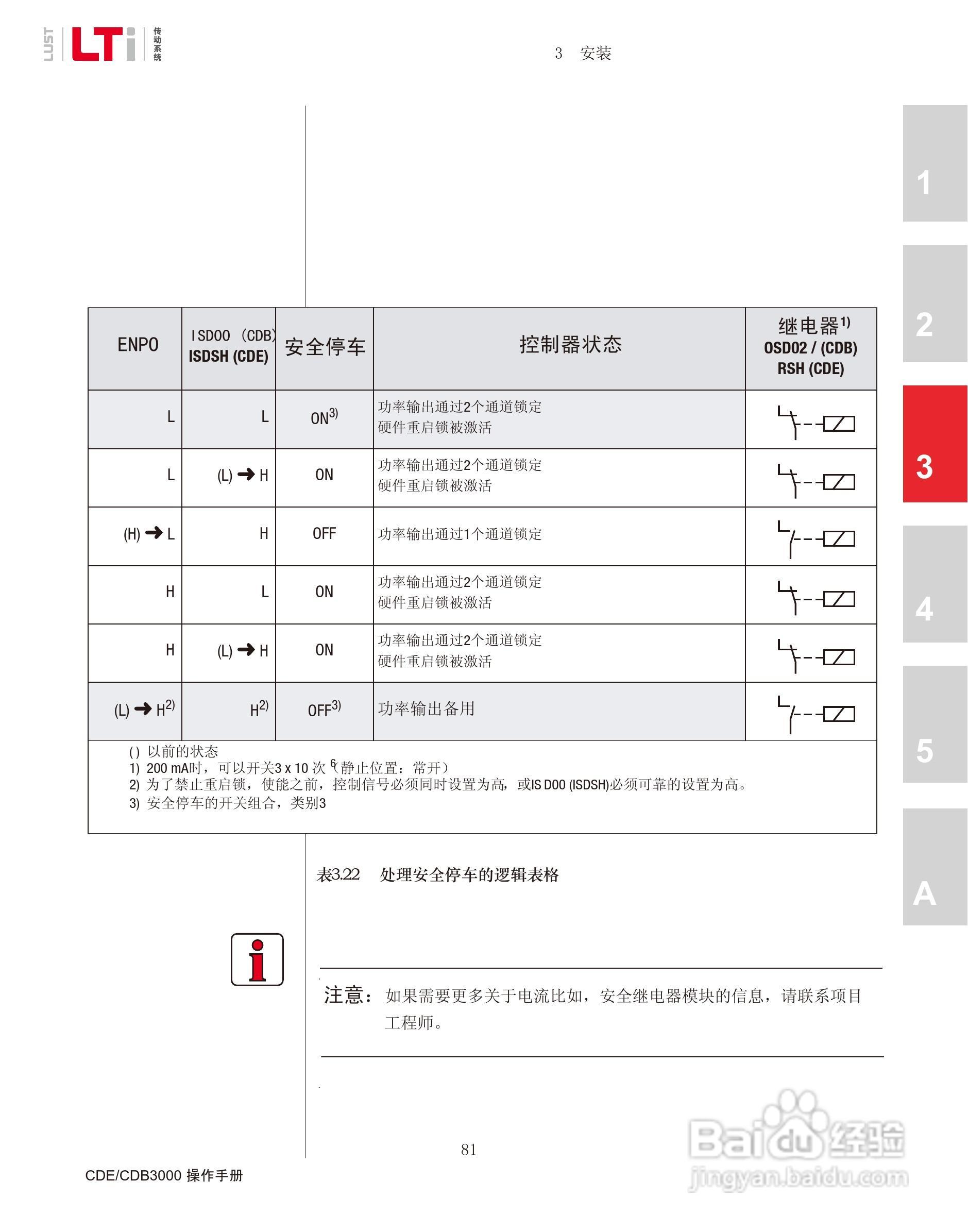 路斯特CDE34.168伺服驱动器操作手册:[9]
