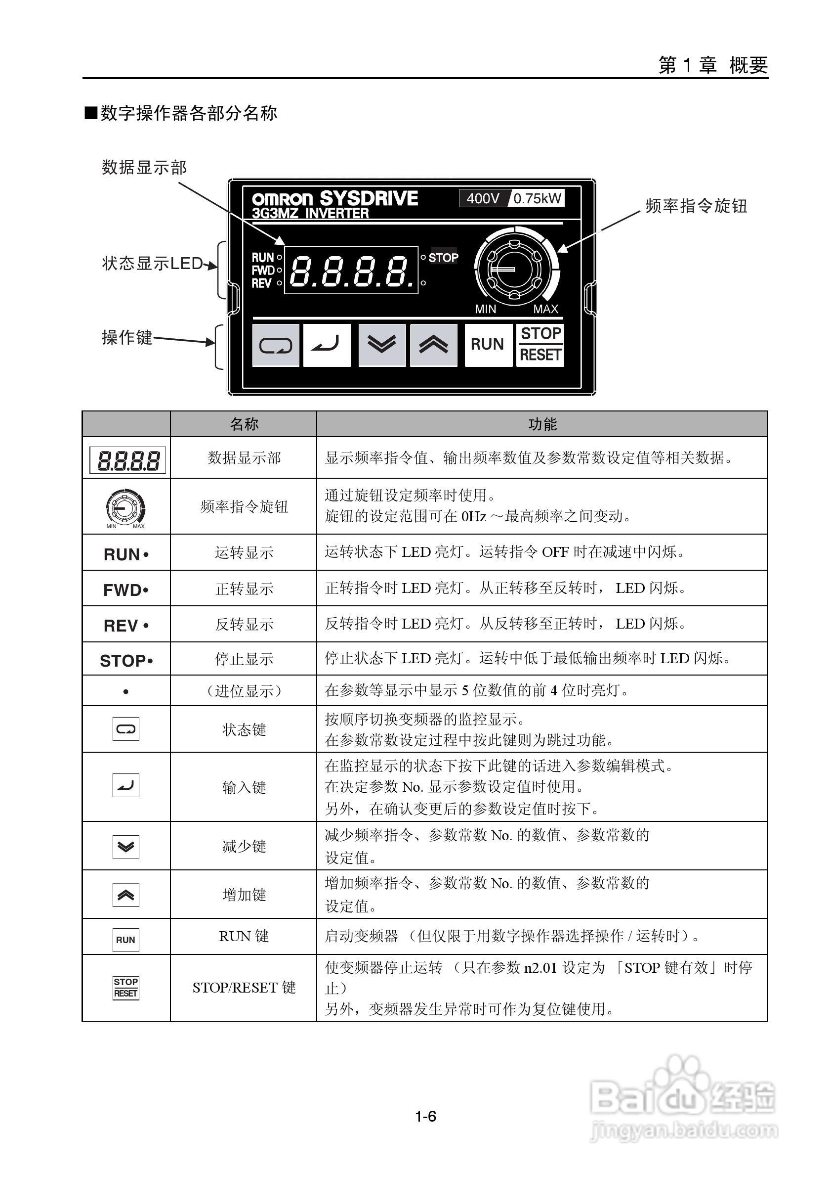 OMRON 3G3MZ系列变频器操作手册:[2]