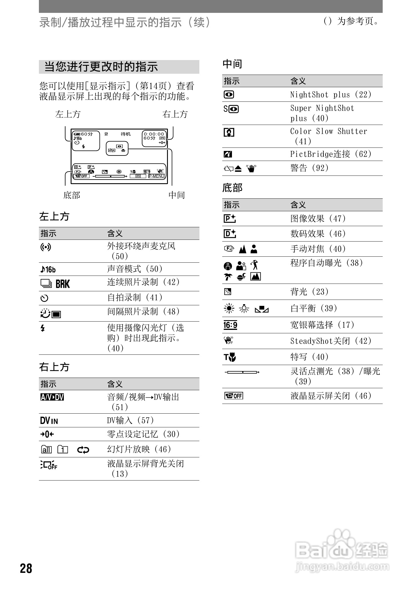 索尼DCR-HC42E数码摄像机使用说明书:[3]
