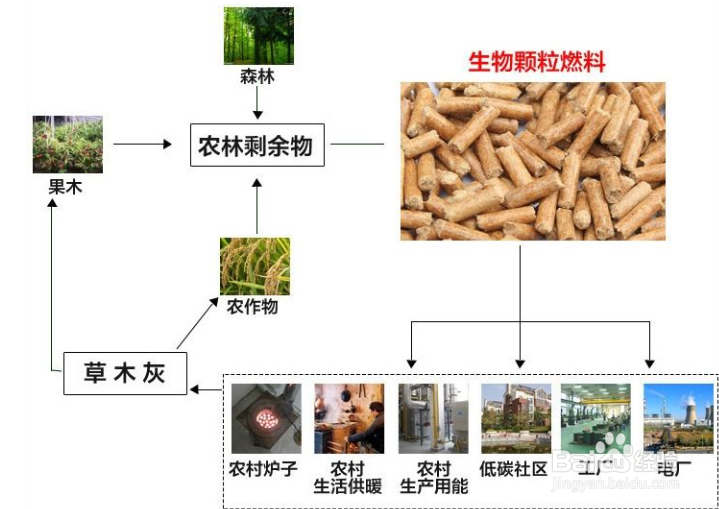 生物质制粒方法