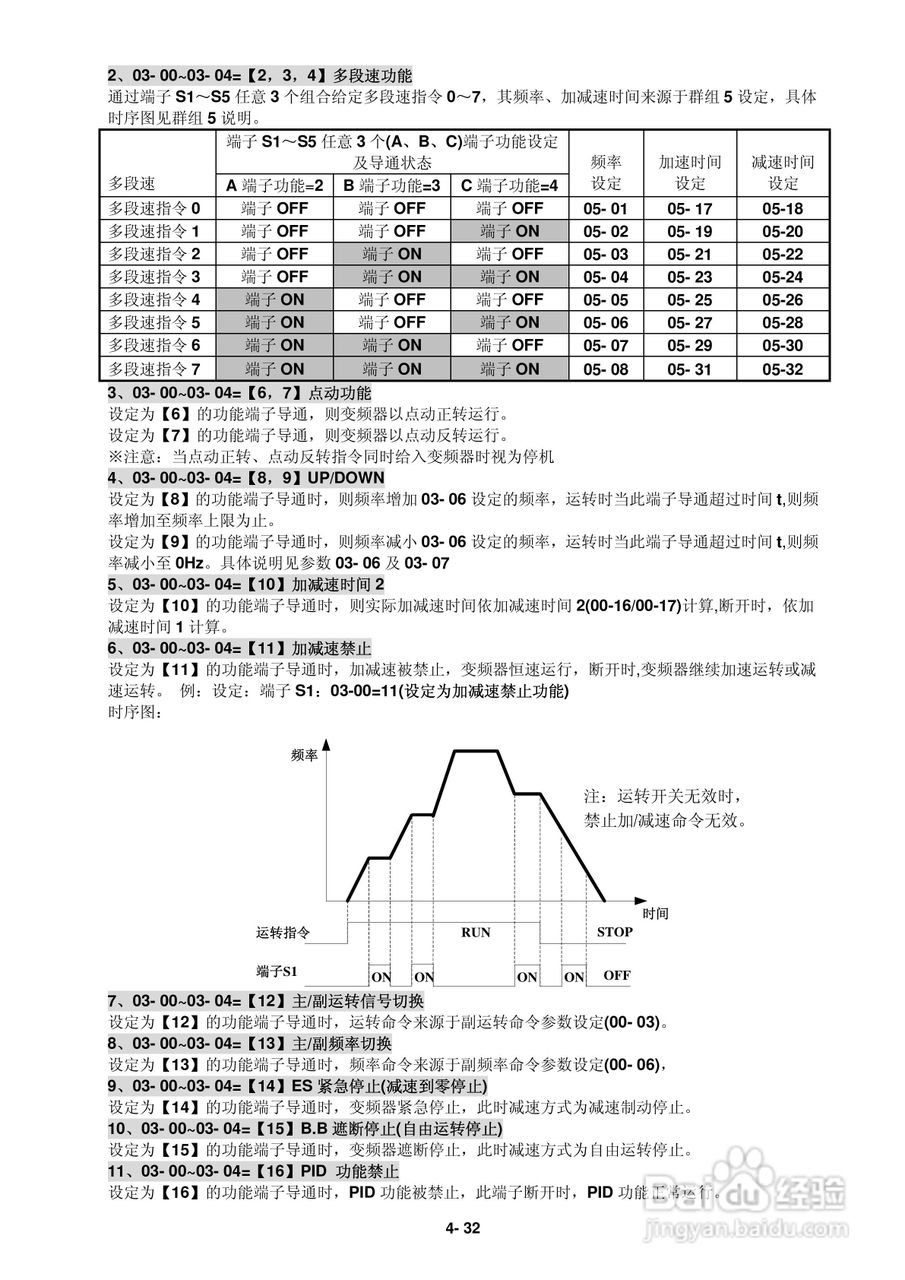 FATEK FID-L2-022-21变频器使用说明书:[6]