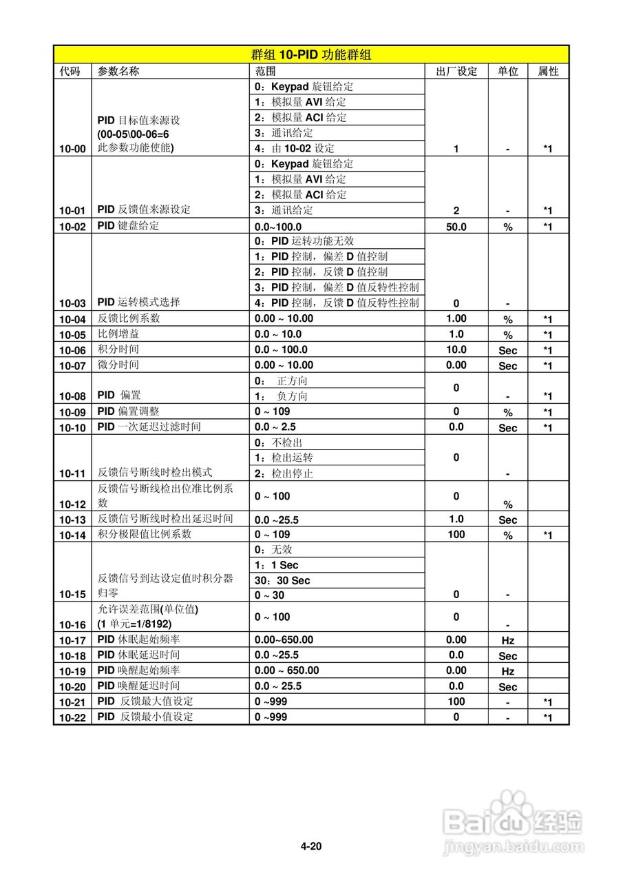 FATEK FID-L2-022-21变频器使用说明书:[5]