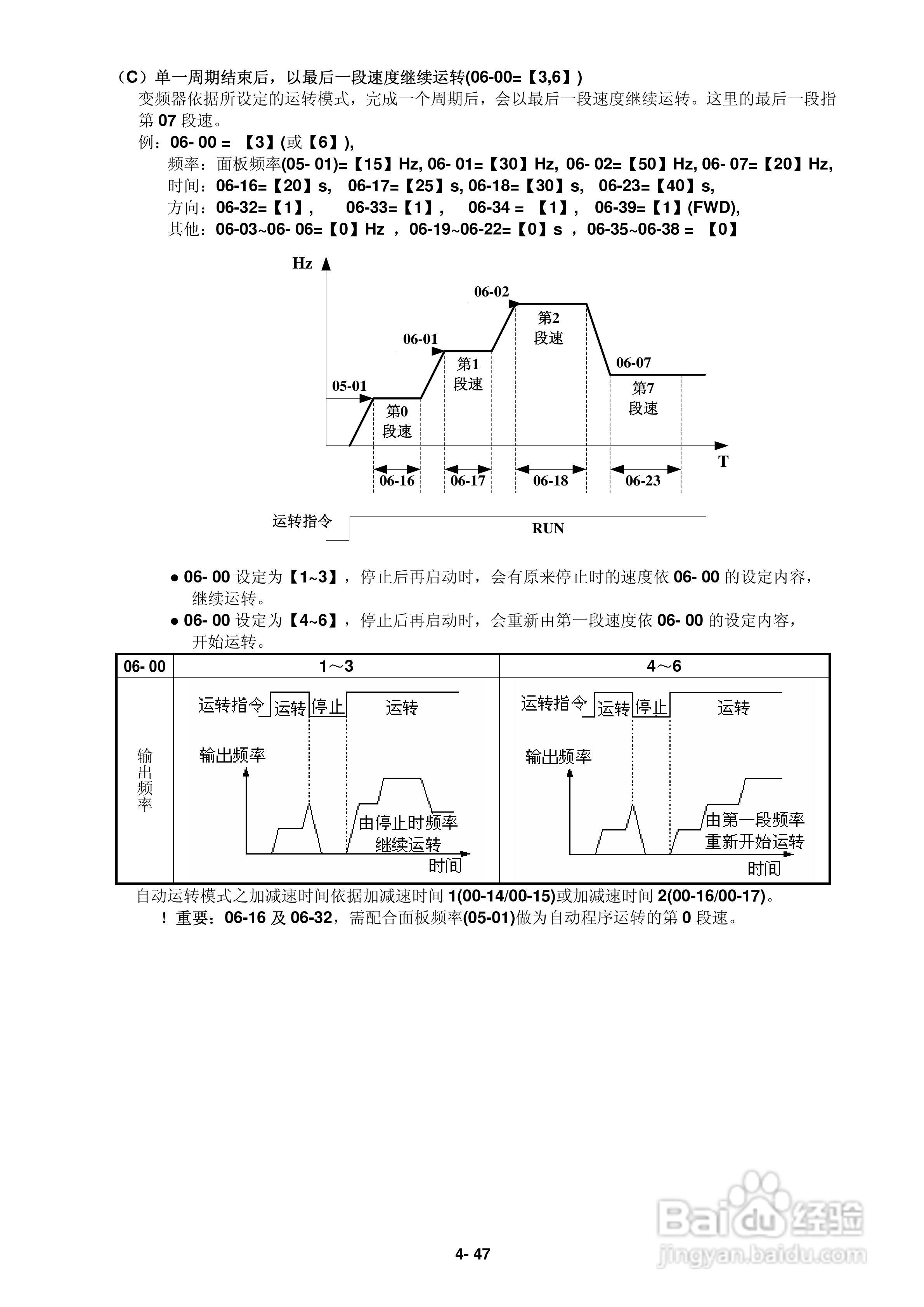 FATEK FID-L2-022-21变频器使用说明书:[8]