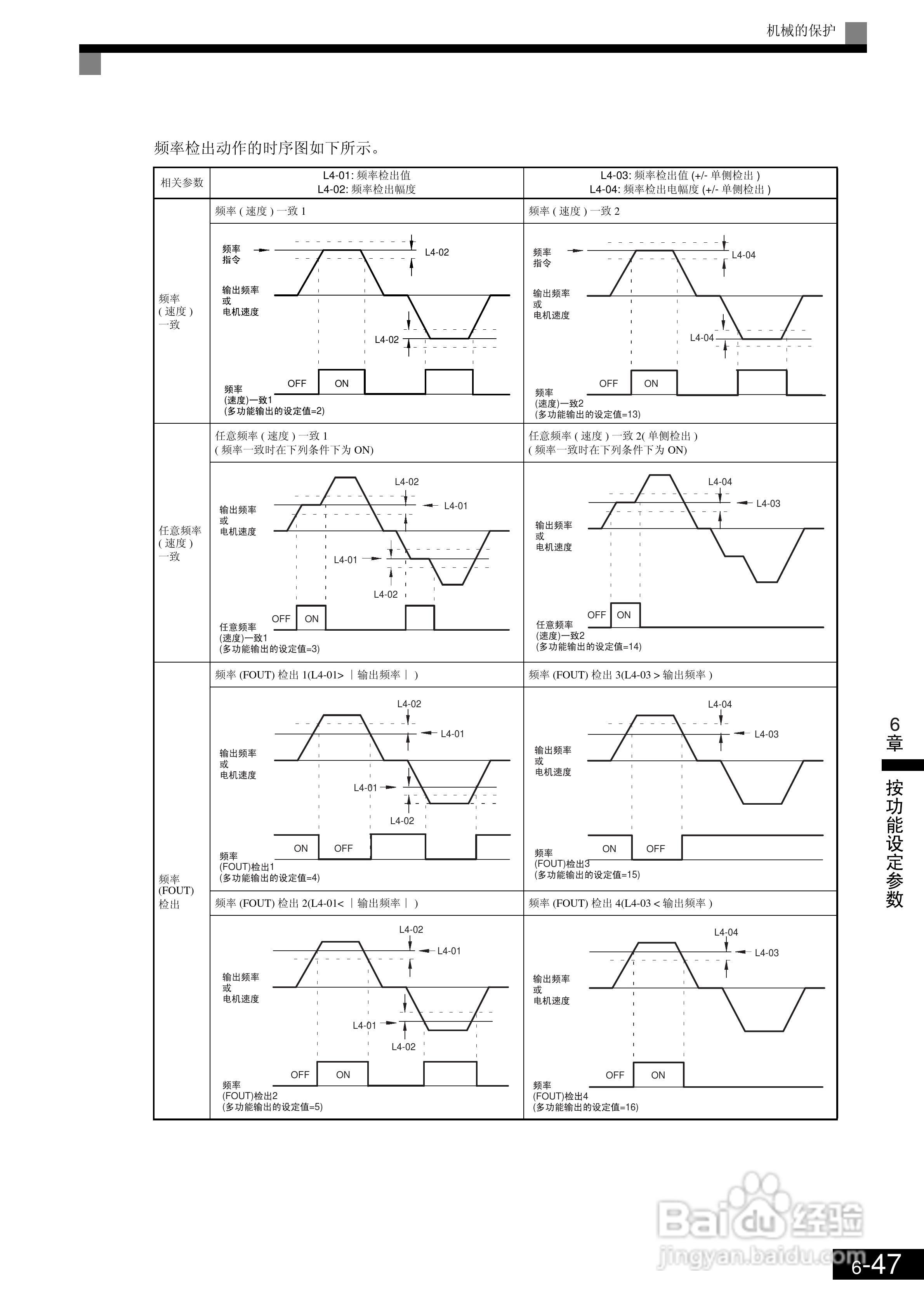 欧姆龙3G3RV-B430K-ZV1变频器说明书:[25]