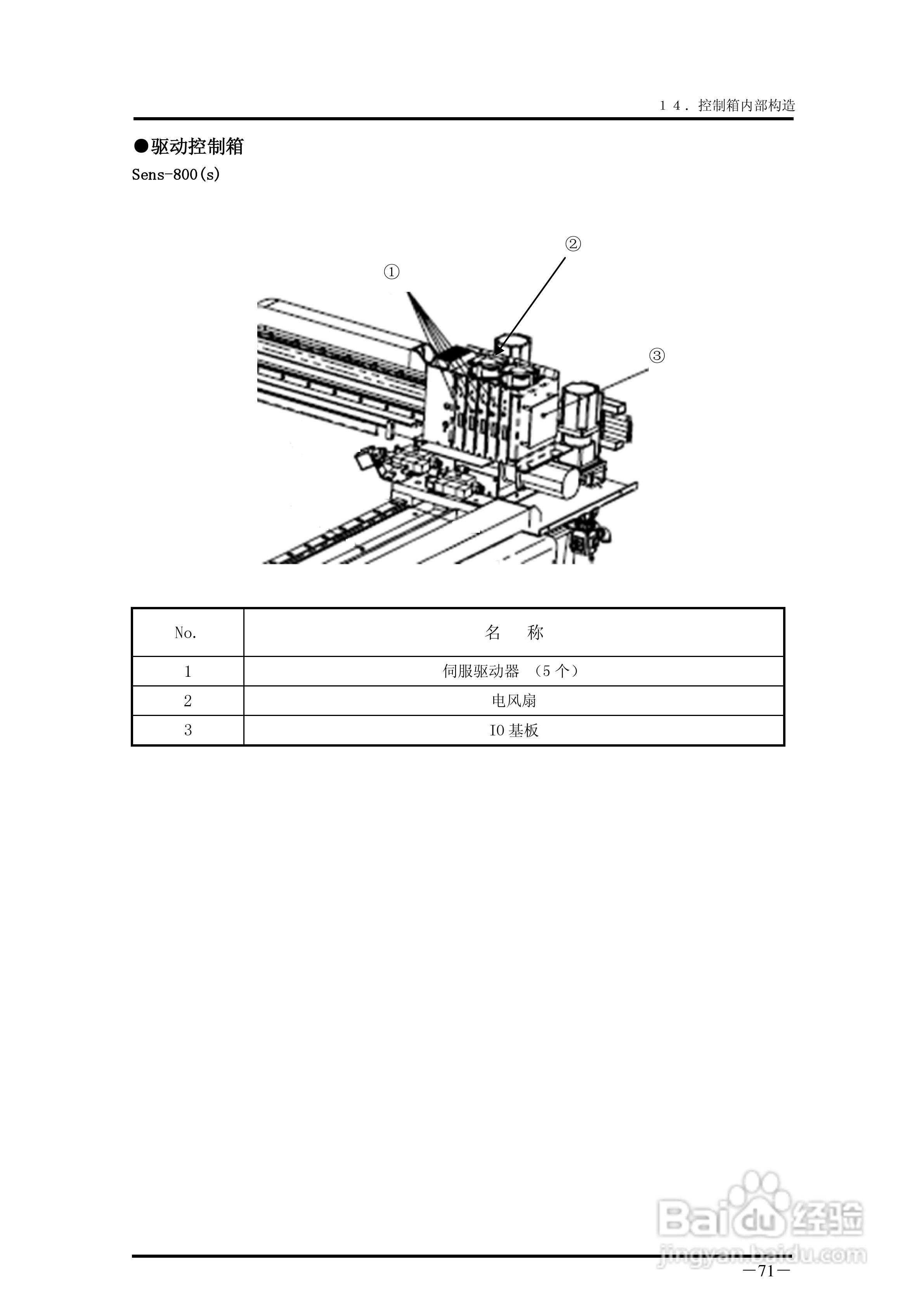 YUDO STEC-NA2机械手用控制器说明书:[8]