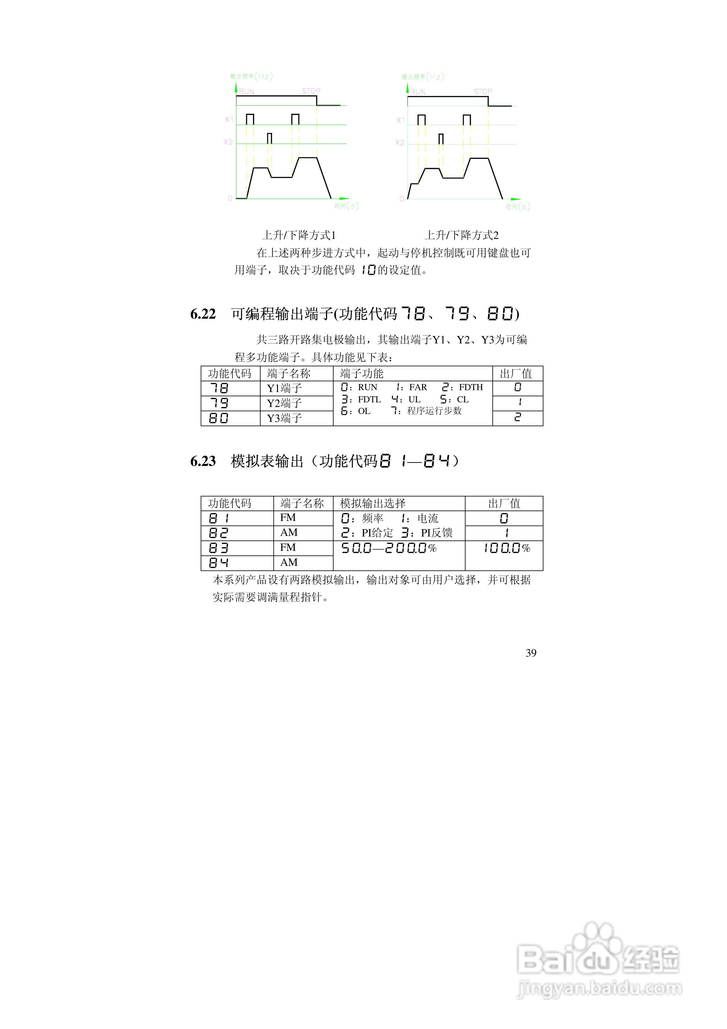 阿尔法(ALPHA)ALPHA2000-3280P变频器说明书:[4]