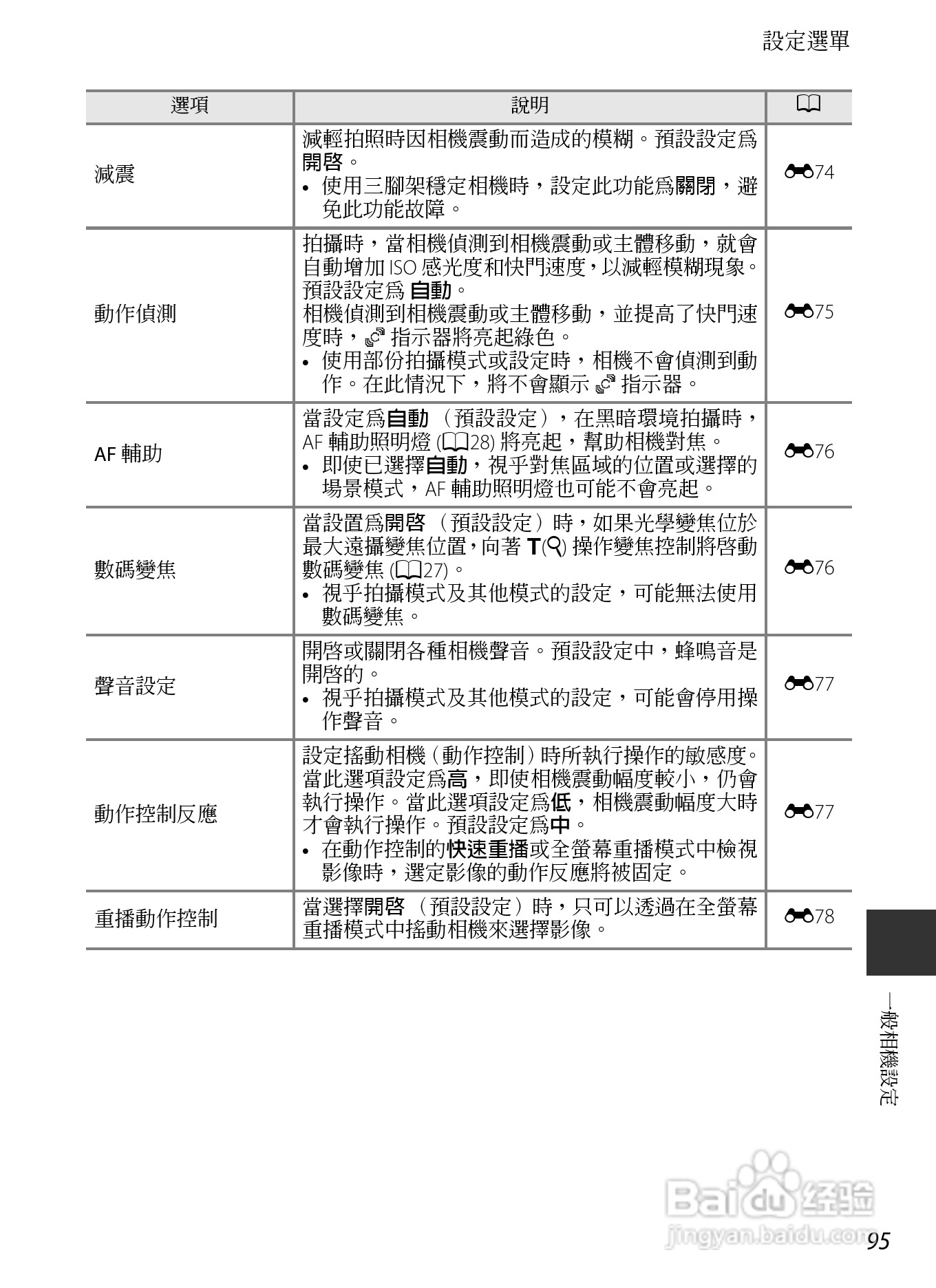 尼康COOLPIX AW110数码相机说明书:[13]