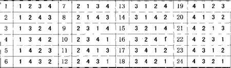 史上最全初学者学习吉他步骤方法攻略